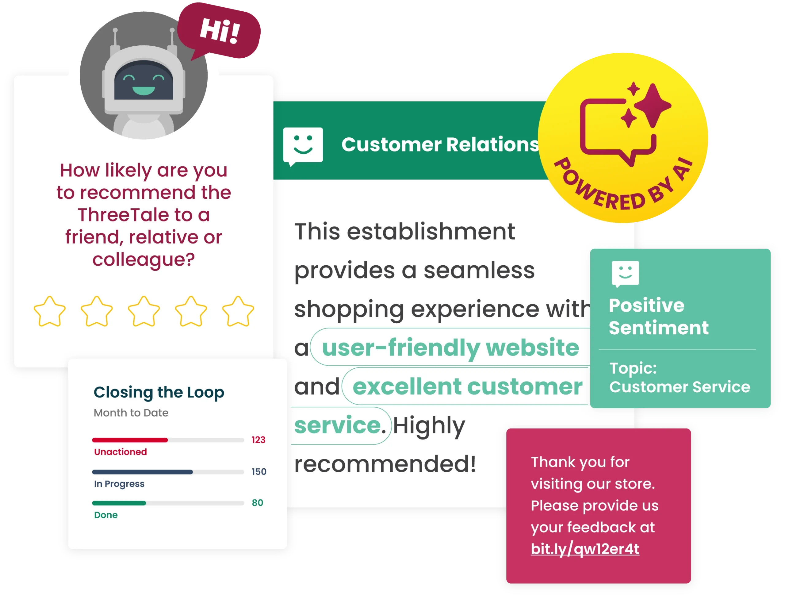 Best AI-driven Customer Experience Management Platform (CXM) | Resonate CX